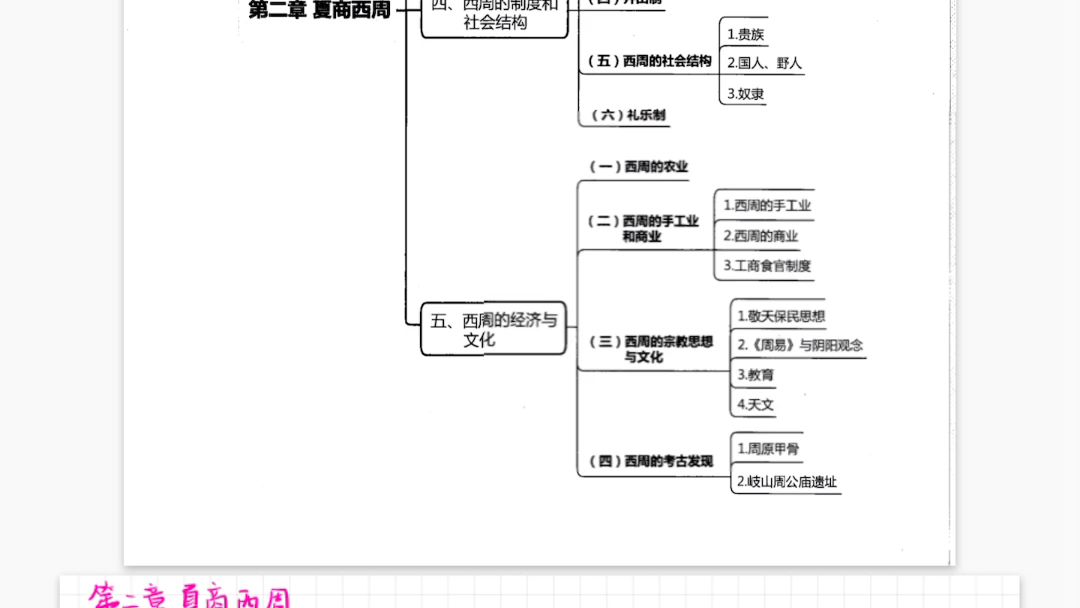 二、夏商西周哔哩哔哩bilibili