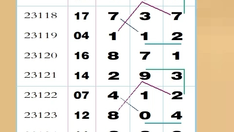 5.18号3D福彩最新走势图 感谢大家的支持哔哩哔哩bilibili