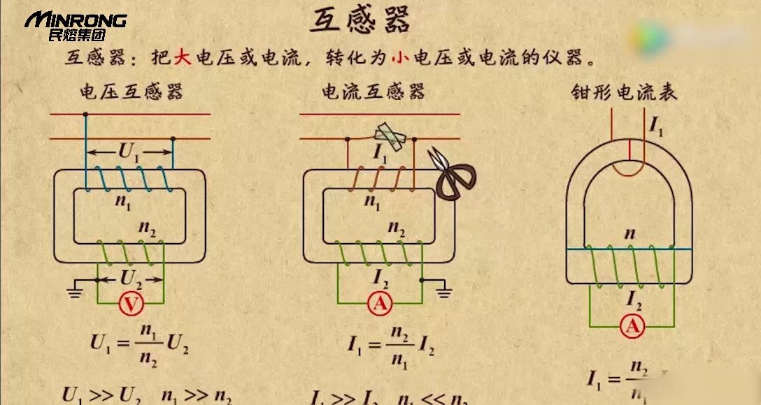 民熔电压互感器变比计算方法是什么?看完这个视频就能学会哔哩哔哩bilibili