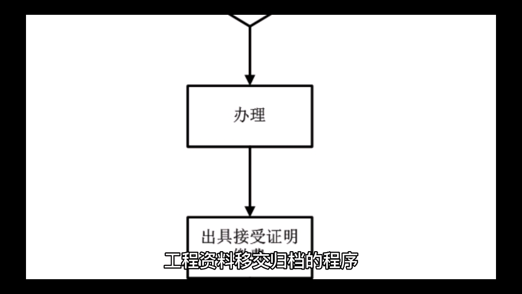 工程资料移交归档程序哔哩哔哩bilibili