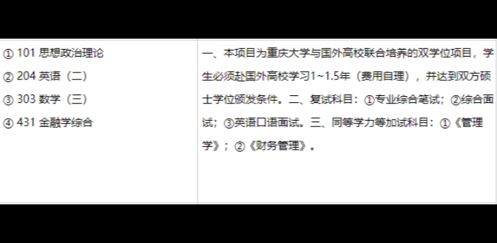 [图]金融硕士/2023重庆大学金融专硕招生简章已出！最新要求要求双学位必须出国！