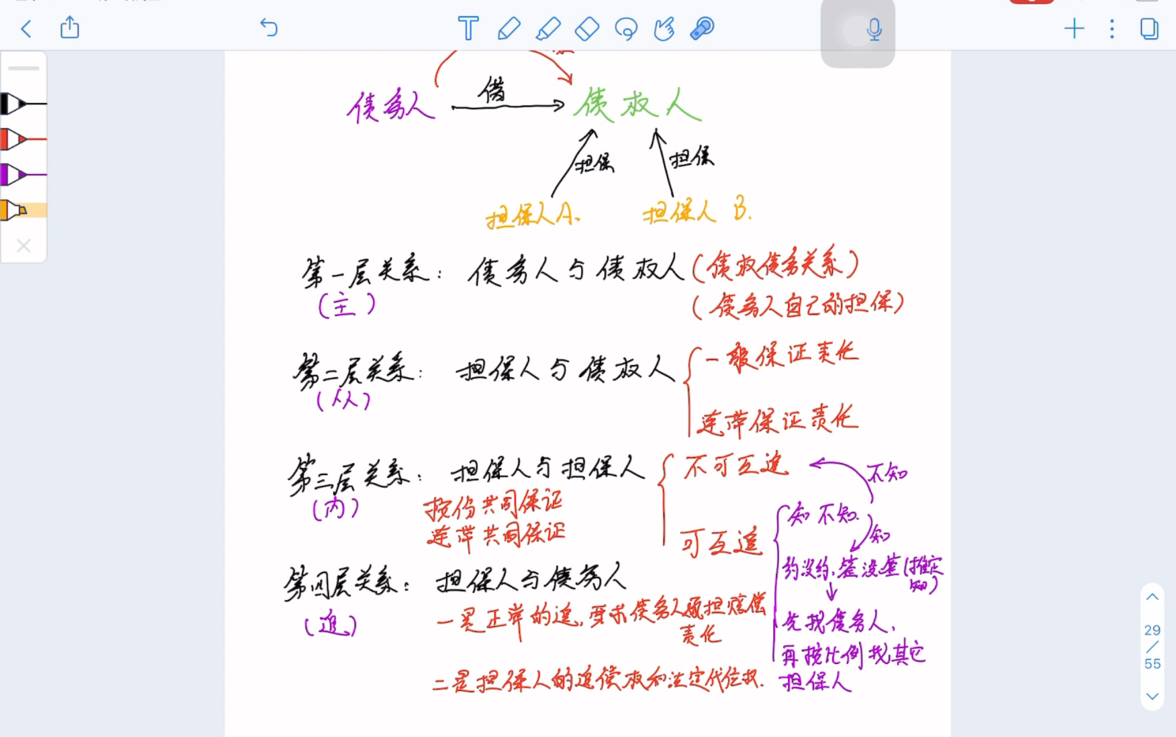 考前必懂【民法】担保无效的法律后果、担保人之间的能不能互追的问题哔哩哔哩bilibili