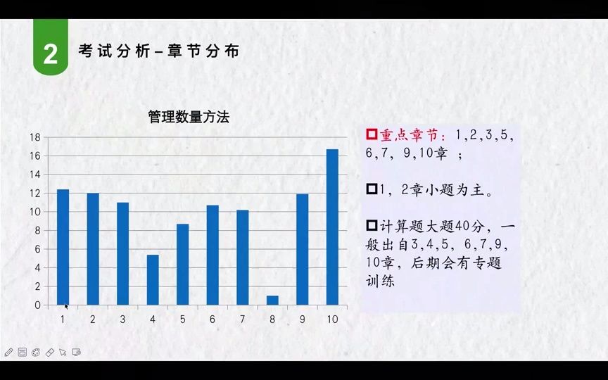 [图]管理数量法1章