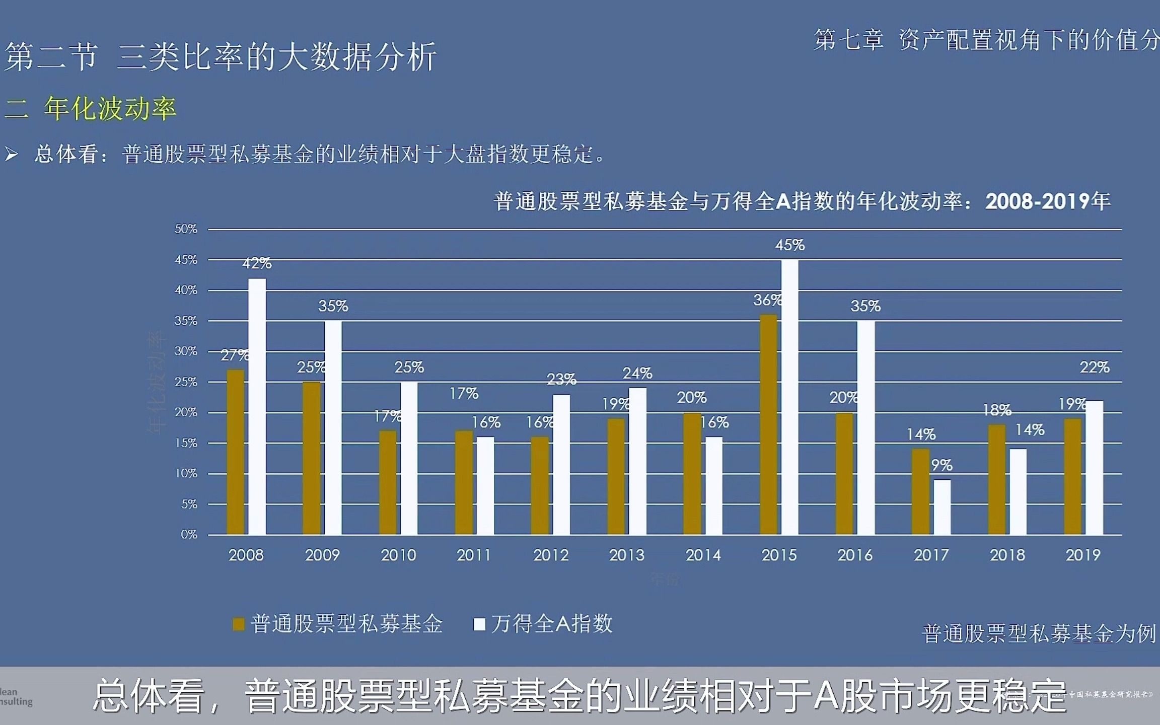 过去十多年,公募与私募基金的年化波动率哔哩哔哩bilibili