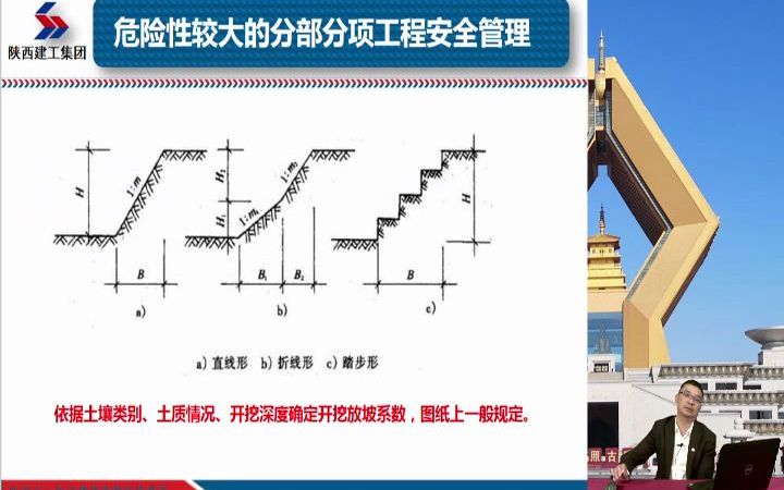 1.危大工程安全专项方案实施要点哔哩哔哩bilibili