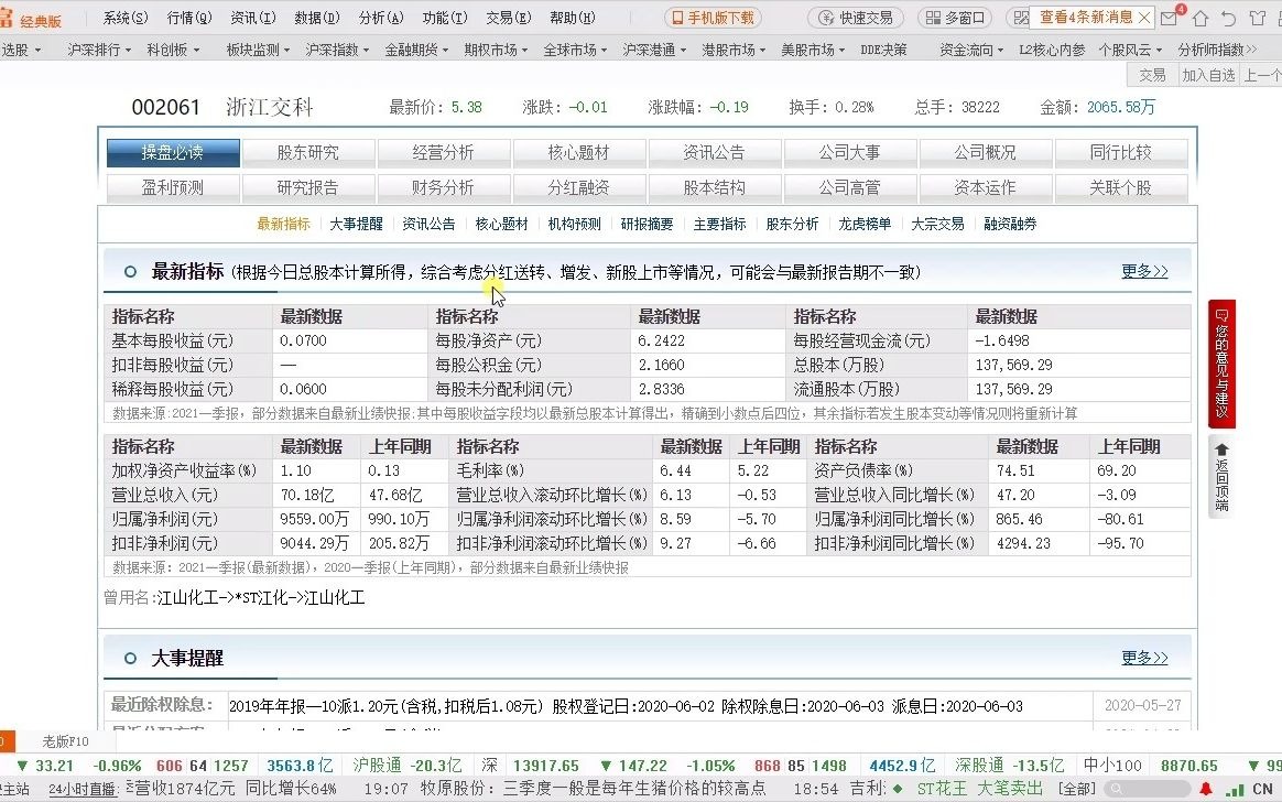 基本面 公司财报(利润表)图标分析哔哩哔哩bilibili