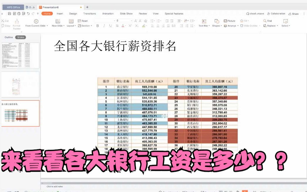 全国银行薪资排名,好奇心来喽哔哩哔哩bilibili
