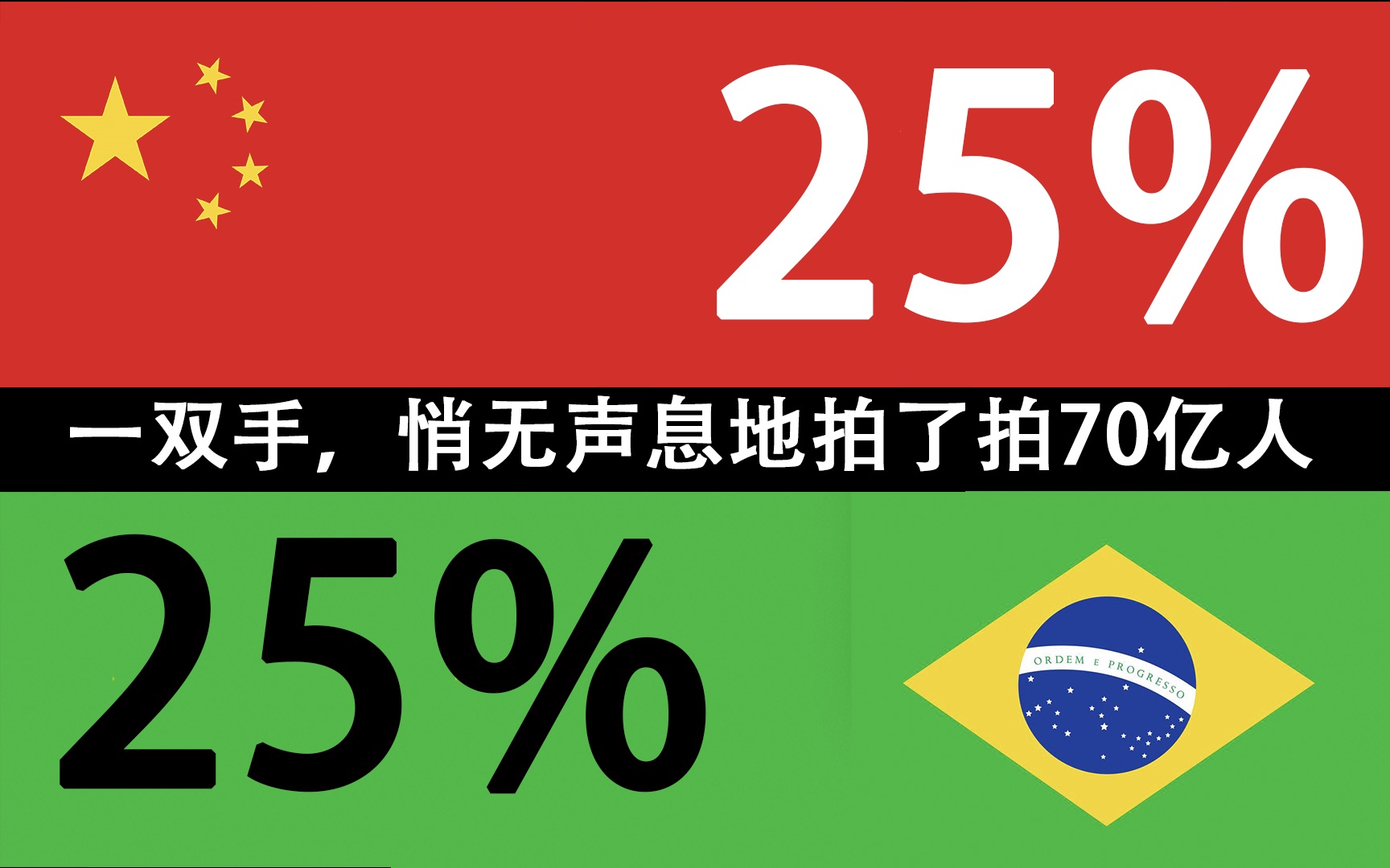 [图]有多猛？巴西砍掉全球25%的树，中国种下全球25%的树，为什么这么做？