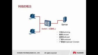 【网络数据通信基础】02-  数通基础 - 网络基础知识