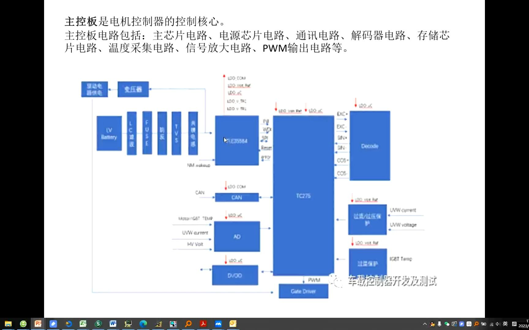 电动汽车电机控制器的一些见解2哔哩哔哩bilibili