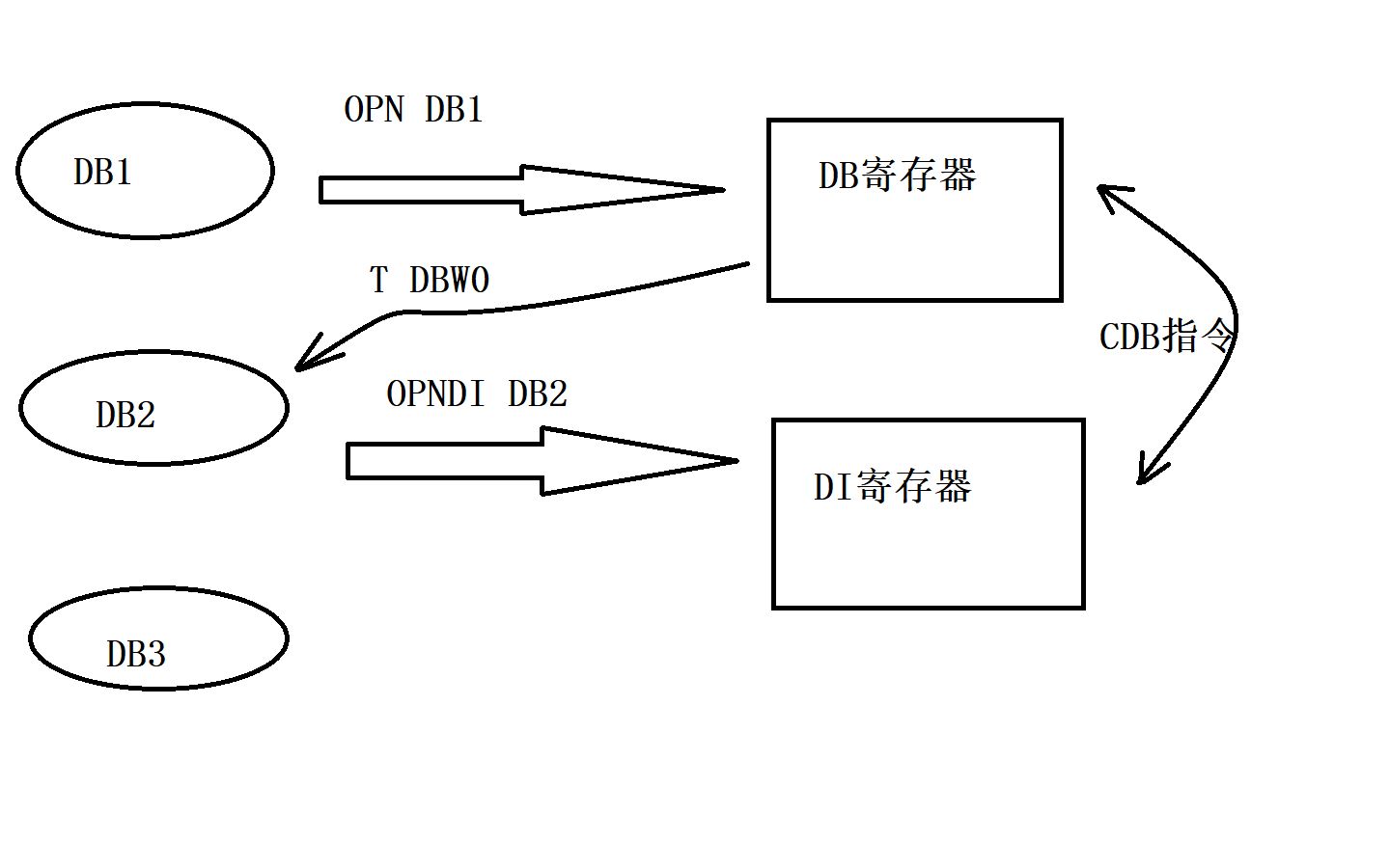 博途入门第149篇STL语言CDB指令哔哩哔哩bilibili