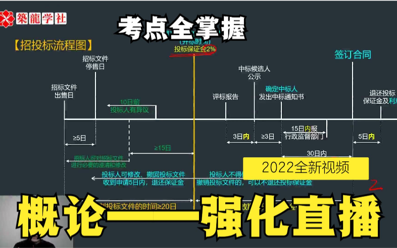 [图]2022年监理 强化直播冲刺课 考点全精炼 李子毅（已全部更新）