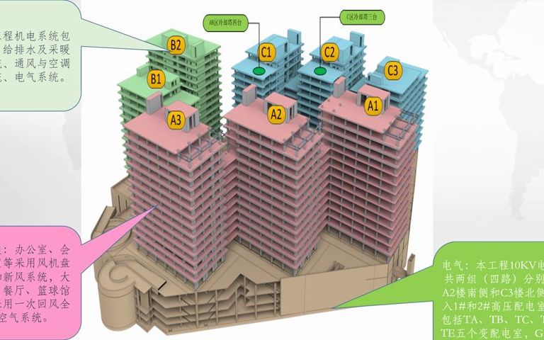 [图]小米移动互联网产业园工程BIM应用-中建八局第一建设有限公司