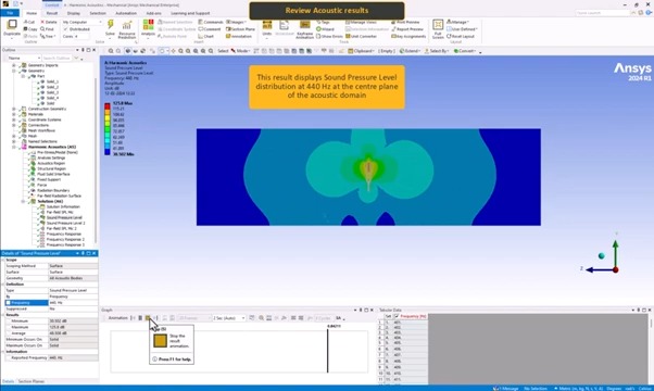 [图]Mechanical到Sound第3部分：从谐波响应和谐波声学到Ansys Sound