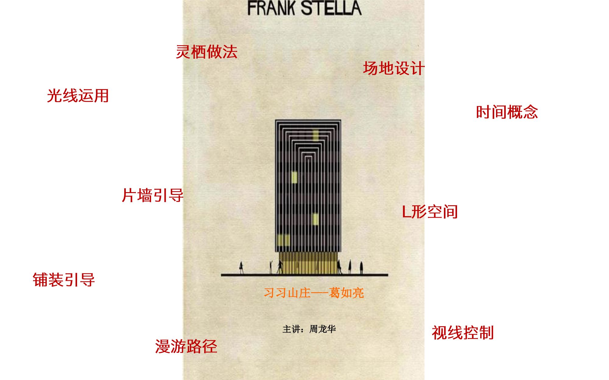 [图]【建筑案例3】习习山庄---葛如亮：叙事空间、时间概念、漫游路径、片墙引导、灵栖做法、铺装引导、光线变化、场地设计