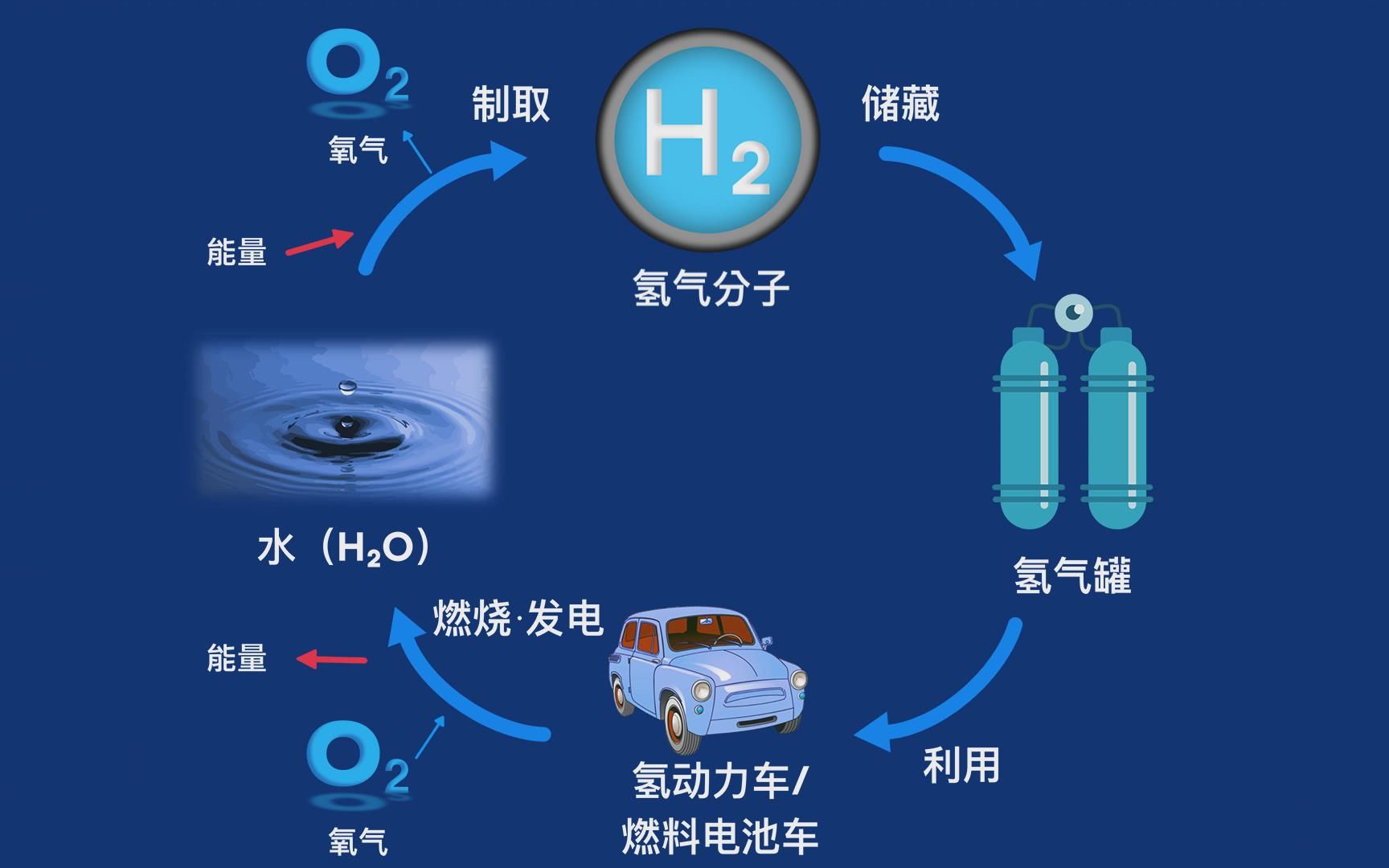 理论预测助力金属有机氢化物储氢新材料的发现