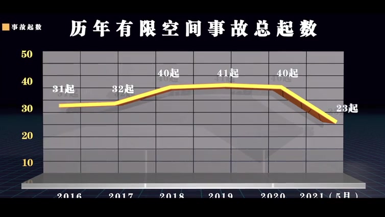 [图]《有限空间作业安全指导手册》配套宣教片