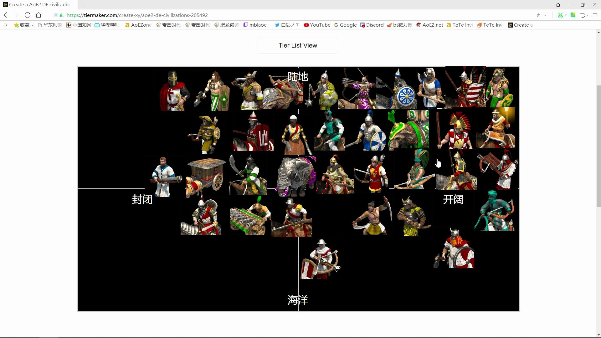 【帝国时代2决定版】一张表教你不同地图应该选什么民族哔哩哔哩bilibili