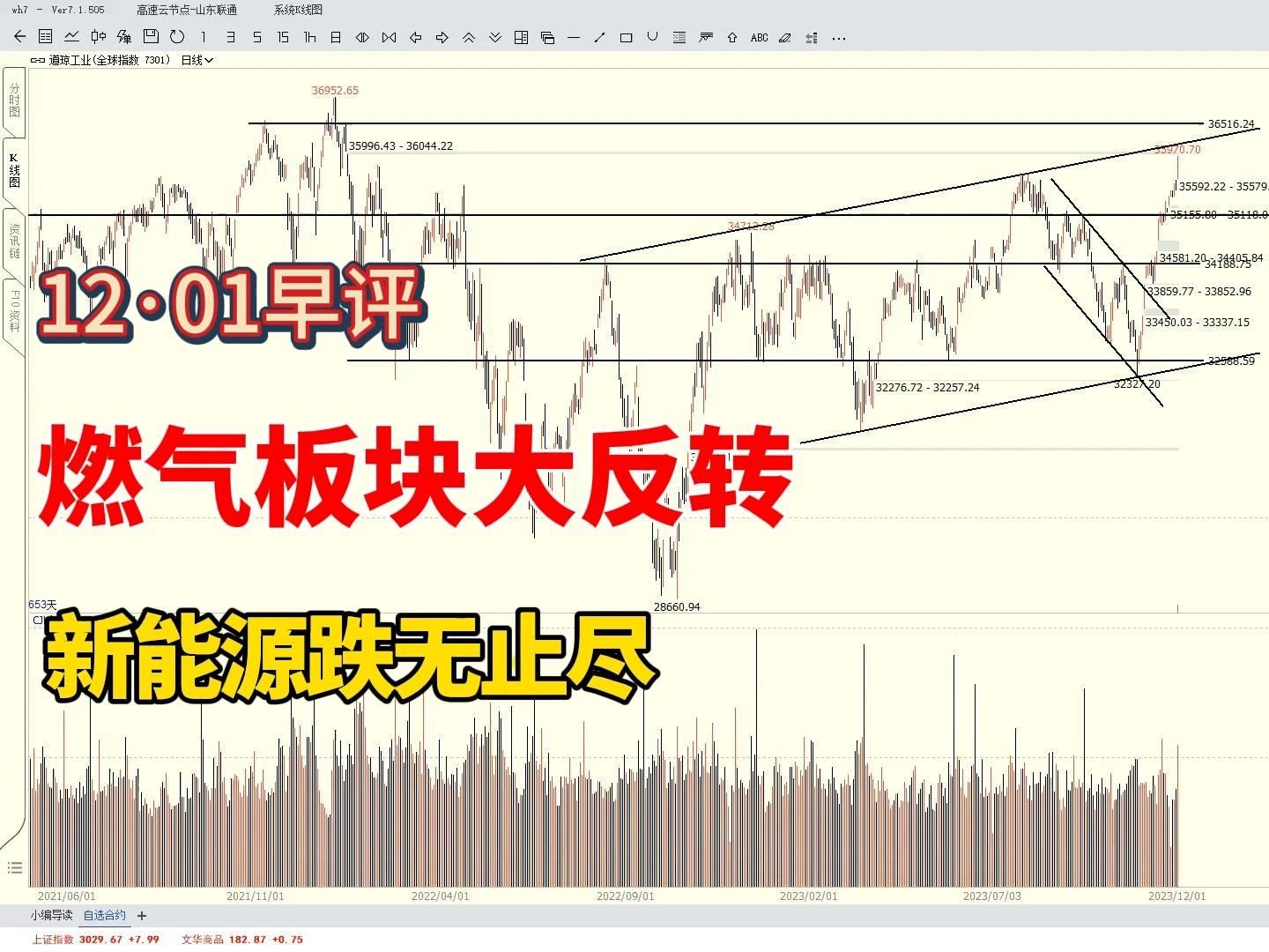 燃气板块大反转,新能源跌无止尽,涨与跌周五A股如何选择?哔哩哔哩bilibili