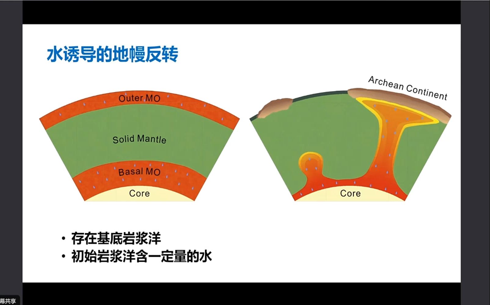 20240816吴忠庆教授水诱导的地幔反转与大陆起源哔哩哔哩bilibili