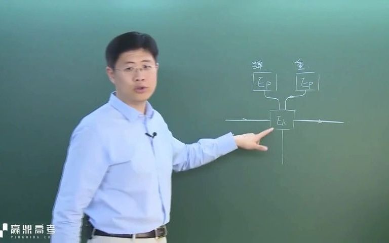 [图]高中物理一轮复习 - 24.【第24课】24功能关系及能量守恒定律(Av499378287,P24)