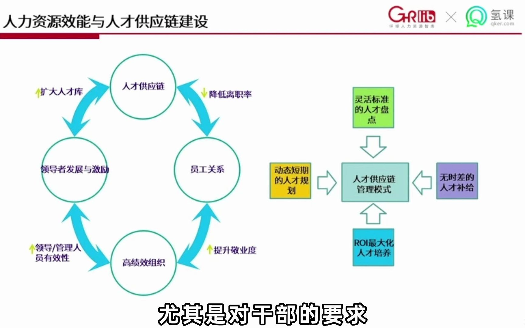 人效提升4步循环法哔哩哔哩bilibili