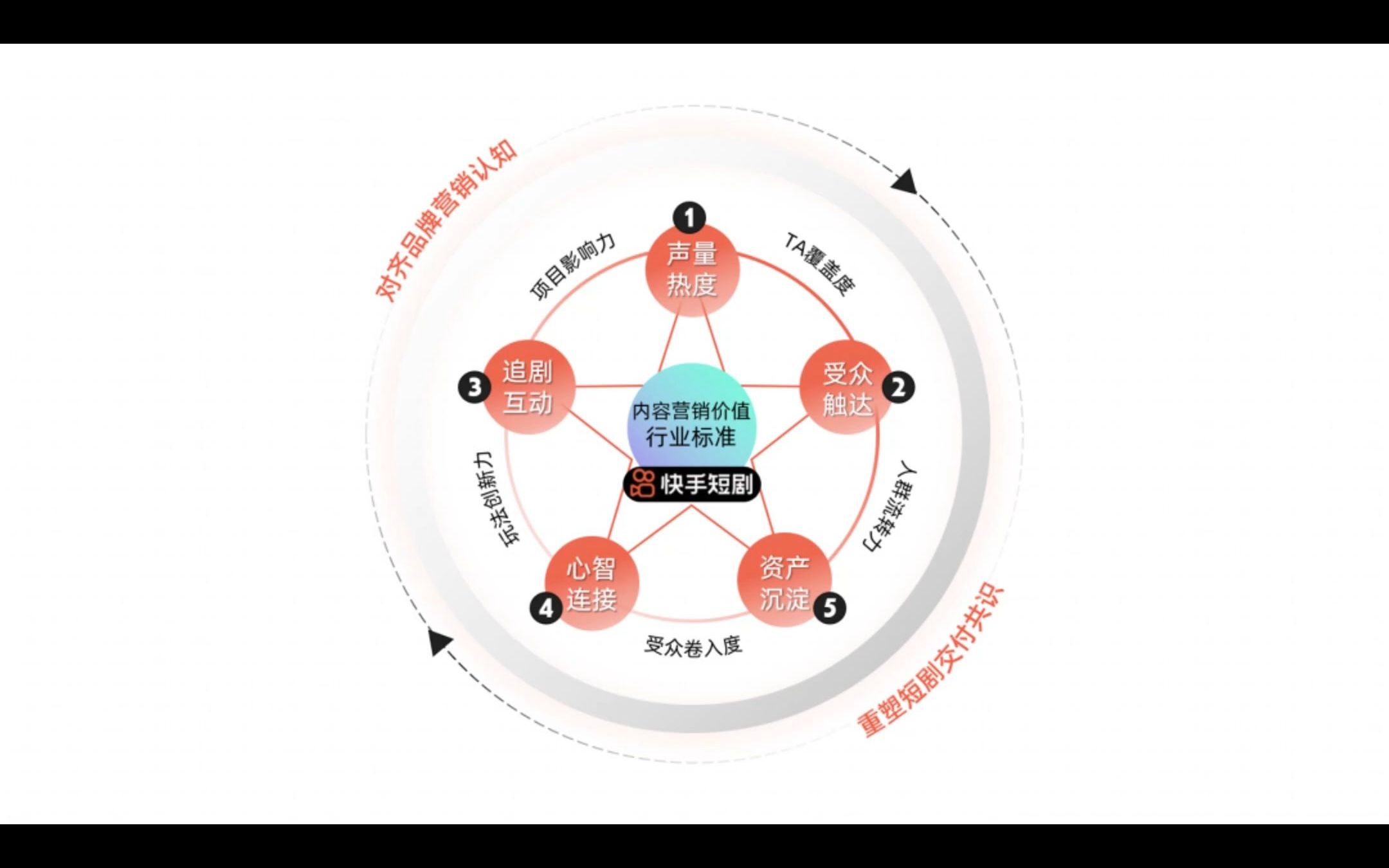 快手如何实现跳转微信,快手如何引流私域?快手直播间短视频主页私信怎么跳转微信第三方哔哩哔哩bilibili