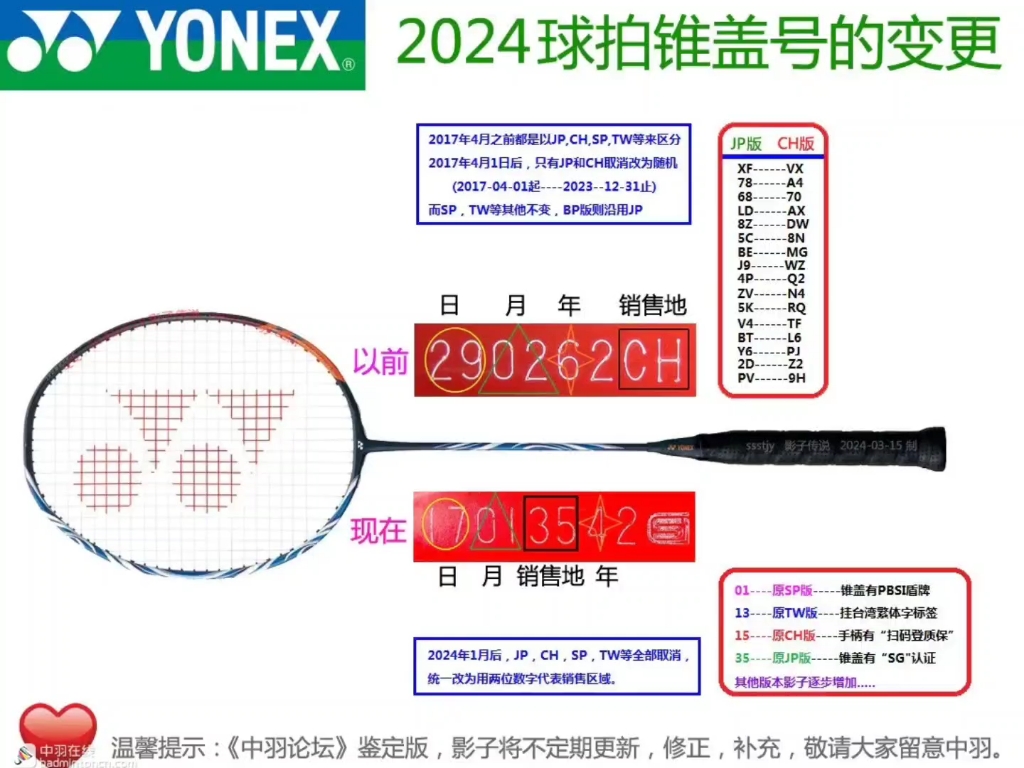 尤尼克斯2024年羽毛球拍钢号新变化哔哩哔哩bilibili