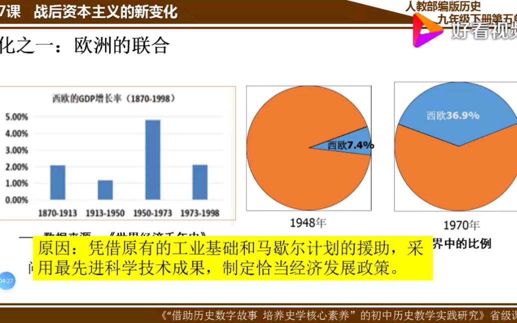 [图]九年级历史下册第17课《战后资本主义的新变化》