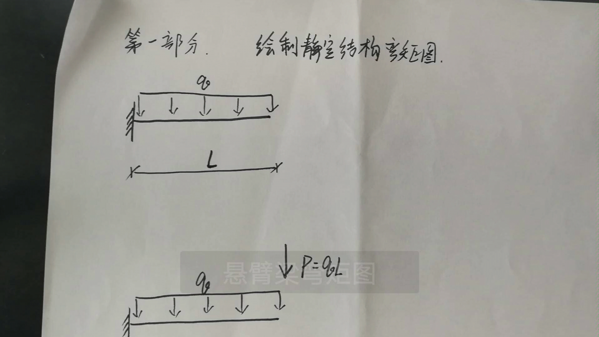 【结构力学】悬臂梁弯矩图哔哩哔哩bilibili