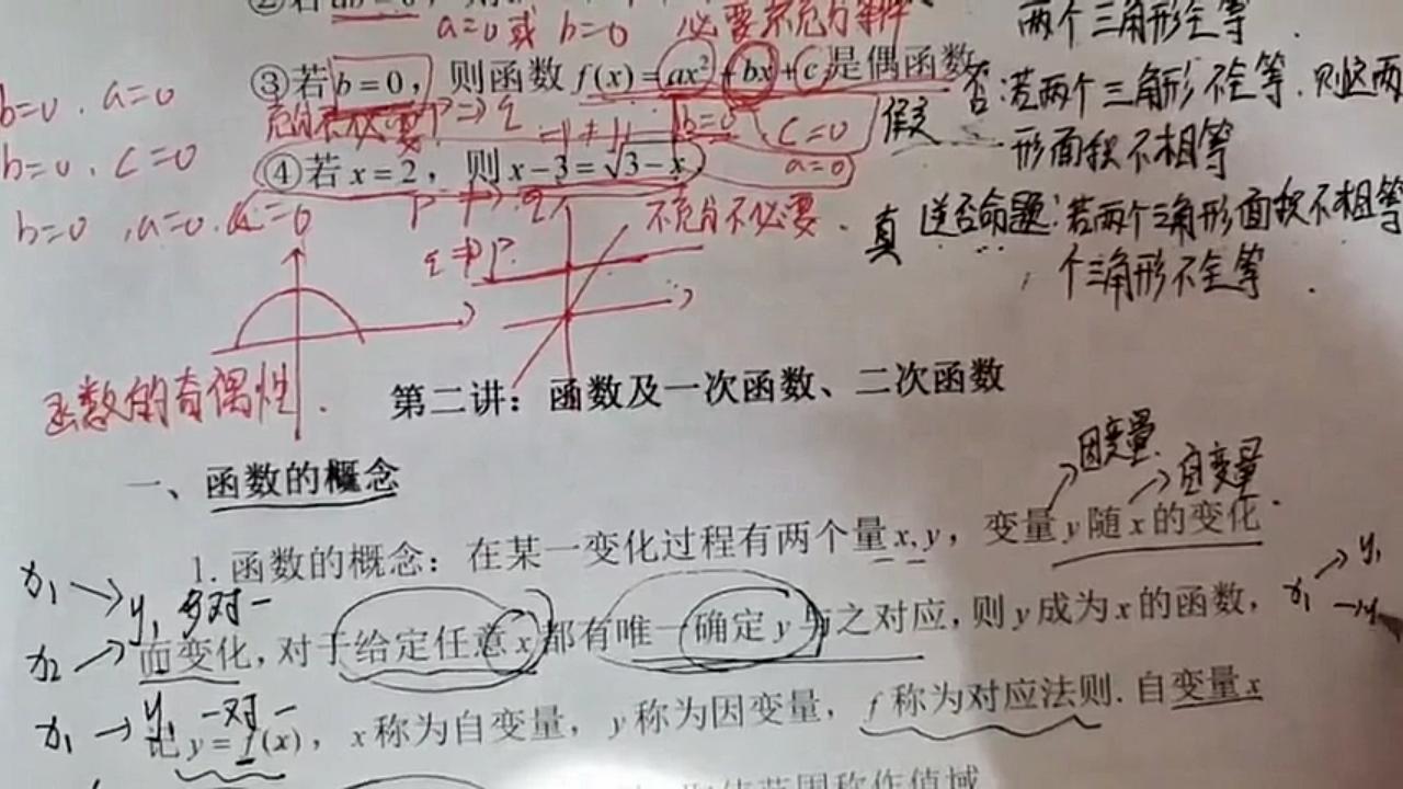 函数的概念以及判断两个函数是否为同一函数哔哩哔哩bilibili