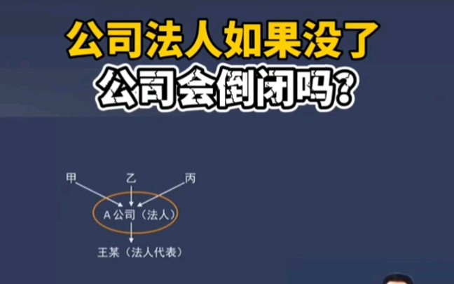 公司法人如果没了,公司会倒闭吗?哔哩哔哩bilibili