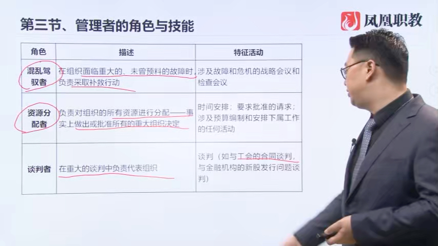 江苏专转本凤凰职教管理大类—管理者的角色与技能哔哩哔哩bilibili