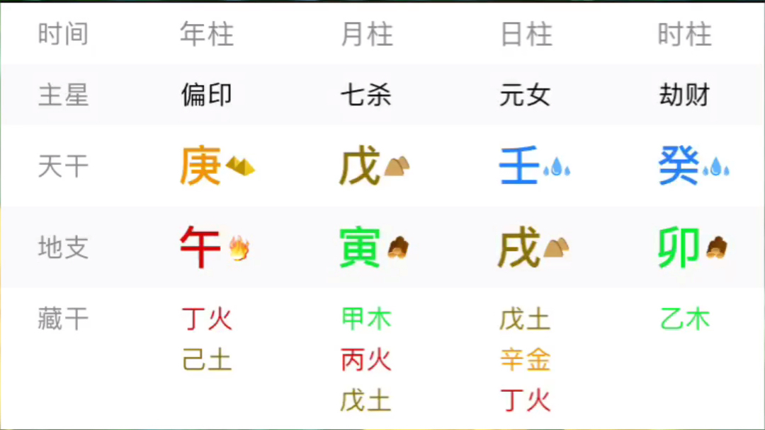 粉丝八字白嫖系列,壬戌情感变化?哔哩哔哩bilibili