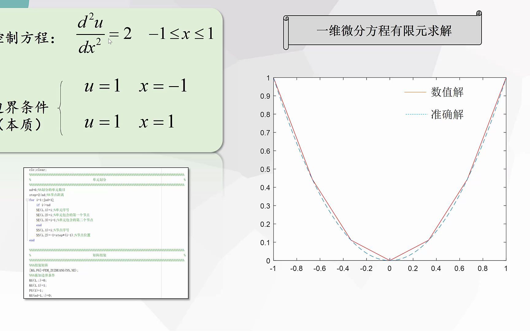 [图]有限元数值计算与程序设计_感受数学之美课程介绍