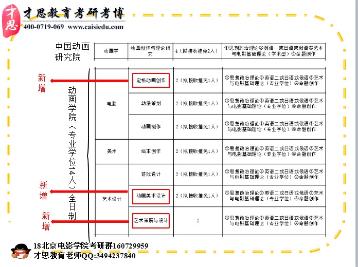 2018年北京电影学院动画学院动画美术设计考研哔哩哔哩bilibili