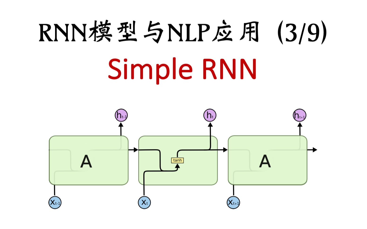 RNN模型与NLP应用(3/9):Simple RNN模型哔哩哔哩bilibili