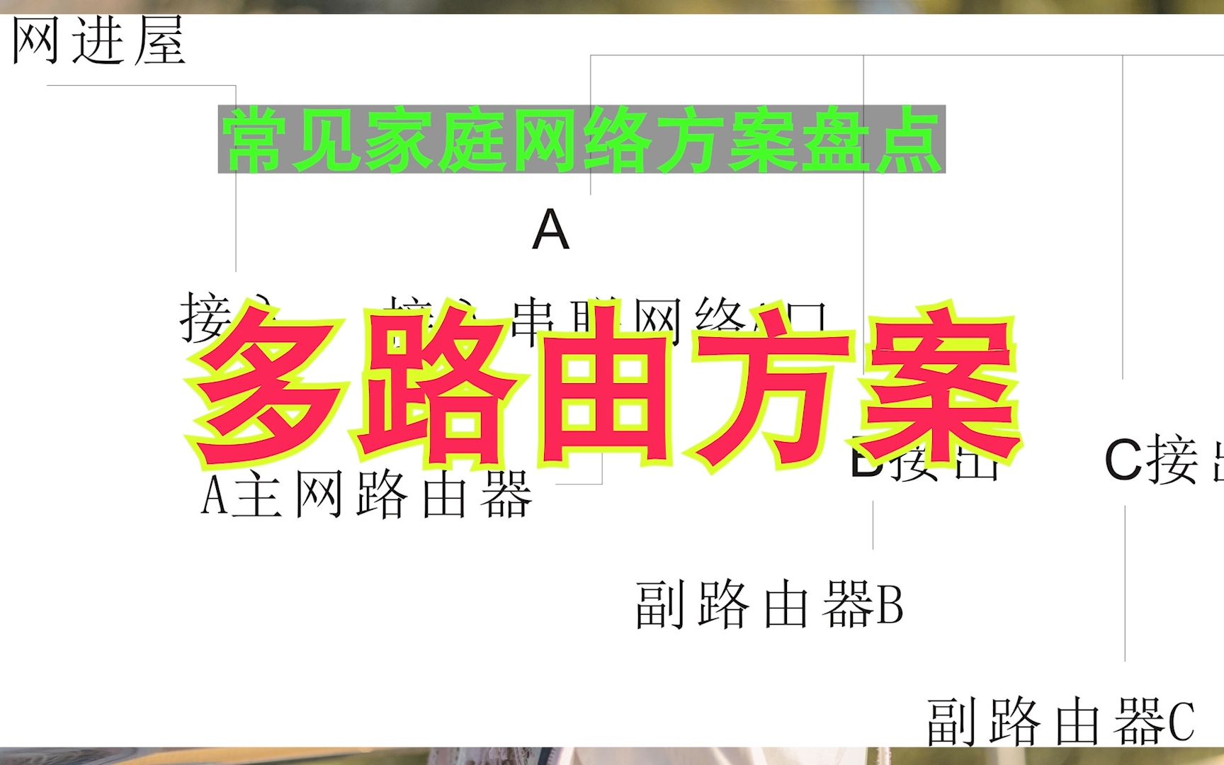 [许迎果教程] 常见家庭网络方案盘点之 三 多路由方案哔哩哔哩bilibili