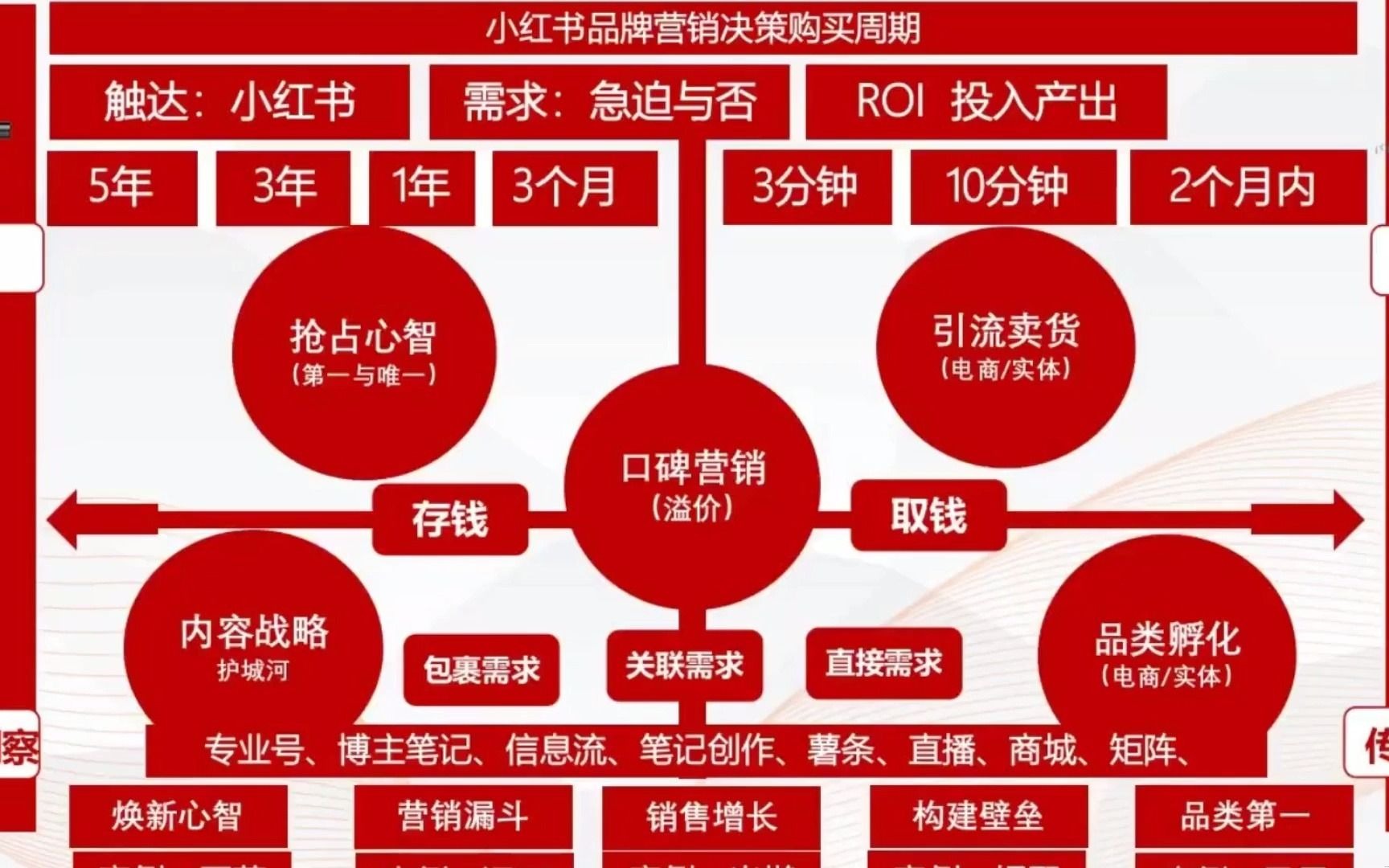 京东店铺运营：掘金电商的新趋势