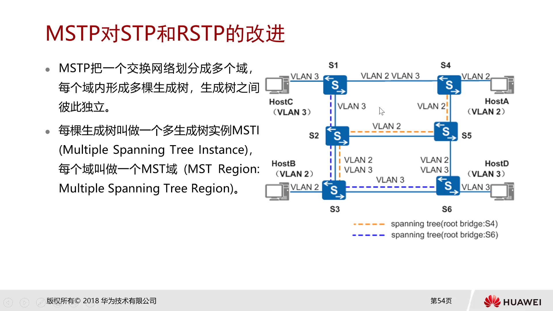 1.6 MSTP技术的工作原理与配置哔哩哔哩bilibili