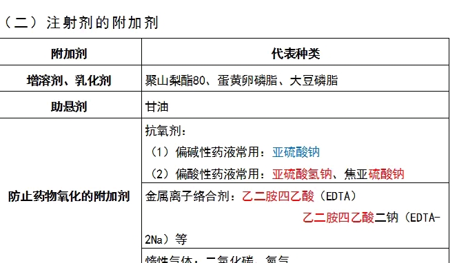 执业中药师资格证考试,知识点分享,中药一注射剂3哔哩哔哩bilibili