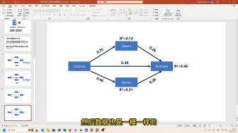 Скачать видео: 一个例子带你上手结构方程模型(piecewise)