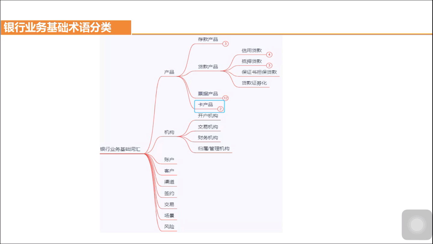 银行业务与数据基础V1.0版本之上半场哔哩哔哩bilibili