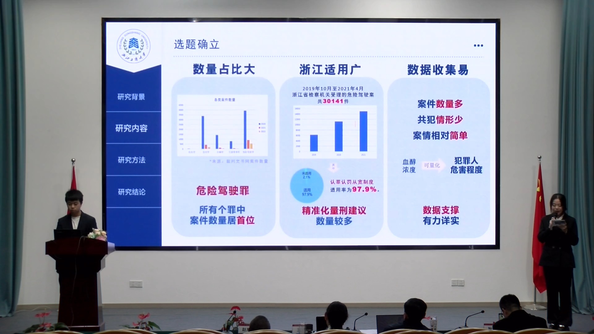 第三届从法杯回顾【二等奖】认罪认罚从宽制度下精准化量刑建议的实证研究——以浙江省 2982 份危险 63/80驾驶罪案例为例——浙江工商大学哔哩哔哩...