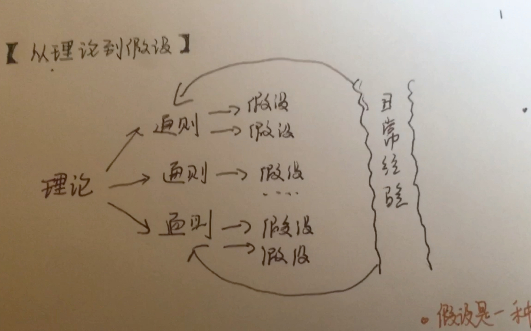 实验心理学之什么是科学心理学哔哩哔哩bilibili