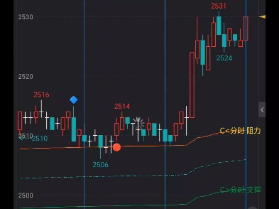 拼合多空波段竖线分时均线标记分时加5支撑压力文华同花顺主图指标公式代码分享在简介哔哩哔哩bilibili