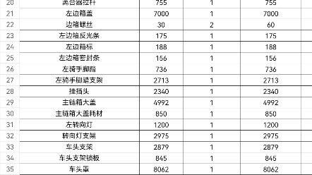 當我得知了哈雷維修報價單後的心理狀態.