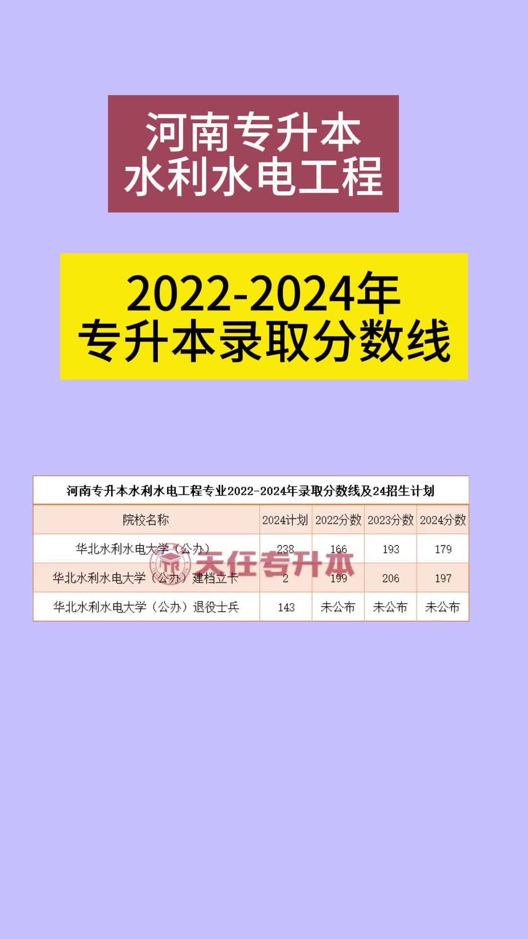 河南专升本水利水电工程20222024年专升本录取分数线哔哩哔哩bilibili