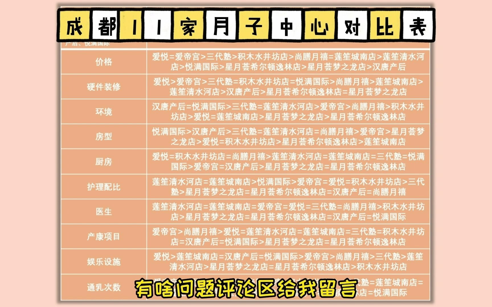 成都11家月子中心探店大汇总,真实无广!哔哩哔哩bilibili