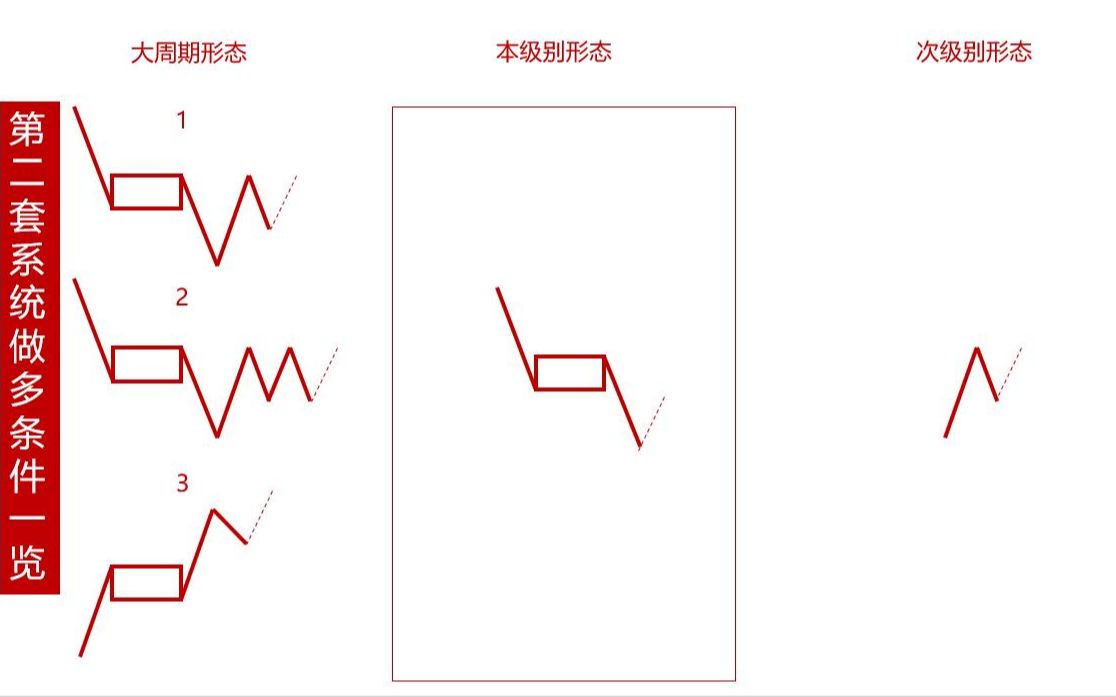 [图]期货下周行情缠论走势分析——7月5日